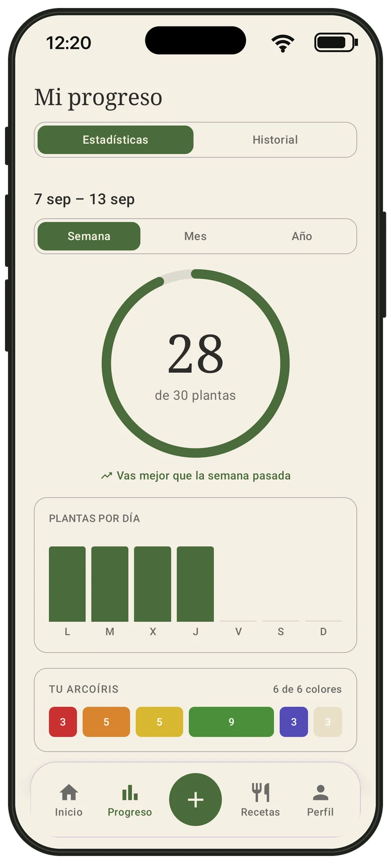 Progreso semanal en Hojaria
